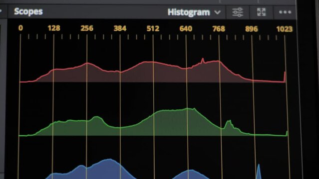 RGB histogram graph on monitor screen. Color grading software editing. Color scopes