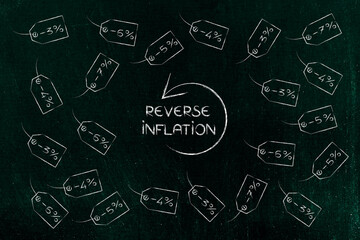 reverse Inflation and fix the cost of living concept, text and arrow going backward surrounded by labels with percentage of decrease