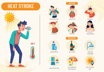 Heat Stroke,A Dangerous Overheating