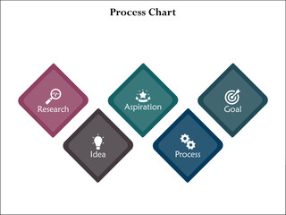 Five aspects of process chart - Research, Idea, Aspiration, Process, Goal. Four steps of process - Research, Idea, Process, Goal. Infographic template with icons