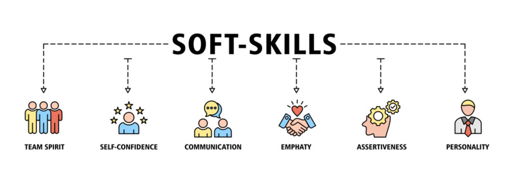 Soft-skills banner web icon set vector illustration concept for human resource management and training with icon of team spirit, self-confidence, communication, empathy, assertiveness, and personality