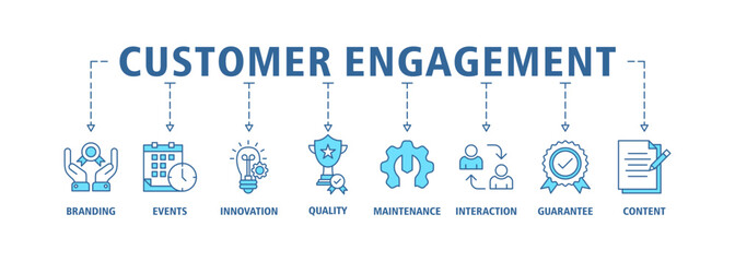Customer engagement banner web icon set vector illustration concept with icon of branding, events, innovation, quality, maintenance, interaction, guarantee, content