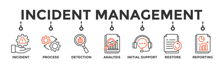 Incident management banner web icon vector illustration concept for business process management with an icon of the incident, process, detection, analysis, initial support, restore, and reporting