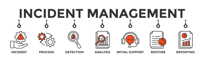 Incident management banner web icon vector illustration concept for business process management with an icon of the incident, process, detection, analysis, initial support, restore, and reporting