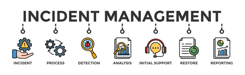 Incident management banner web icon vector illustration concept for business process management with an icon of the incident, process, detection, analysis, initial support, restore, and reporting