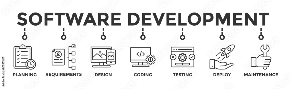 Wall mural software development life cycle banner web icon vector illustration concept of sdlc with icon of pla