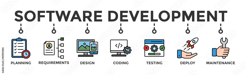 Wall mural software development life cycle banner web icon vector illustration concept of sdlc with icon of pla