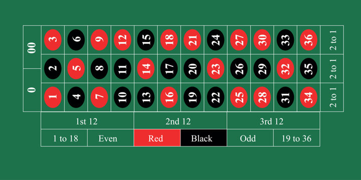 American Roulette Table Layout with Bets and Options