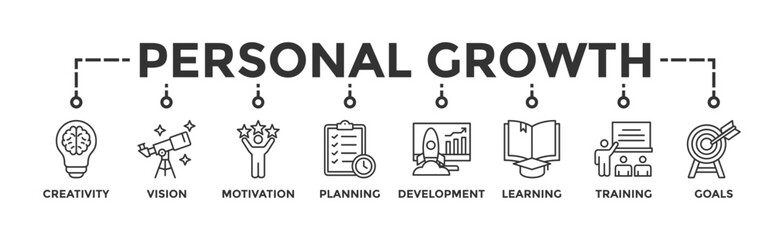 Personal growth banner web icon vector illustration concept with an icon of creativity, vision, motivation, planning, development, learning, training, and goals