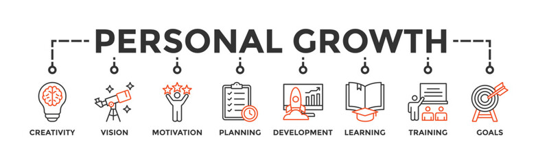 Personal growth banner web icon vector illustration concept with an icon of creativity, vision, motivation, planning, development, learning, training, and goals