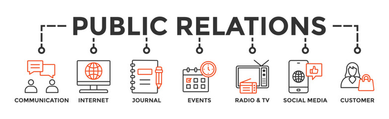 Public relations - pr banner web icon vector illustration concept with icon of communication, internet, journal, events, radio, tv, social media, and customer