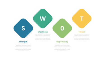 SWOT method analysis infographic