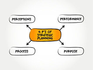 4 P's of Strategic Planning is an organization's process of defining its strategy or direction, mind map concept background