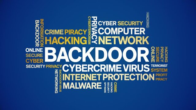 Backdoor animated word cloud;text design animation tag kinetic typography seamless loop.