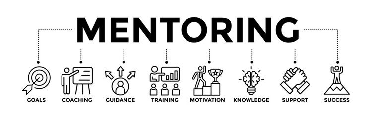 Mentoring banner icons set with black outline icon of goals, coaching, guidance, training, motivation, knowledge, support, and success