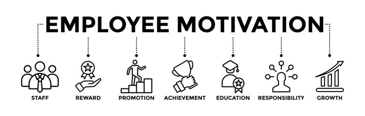 Employee motivation banner icons set with black outline icon of staff, reward, promotion, achievement, education, responsibility, and growth