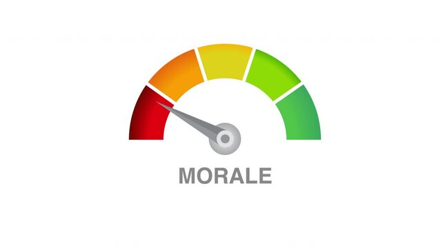 Bad morale meter level dial scale motion graphics 2d animation white background
