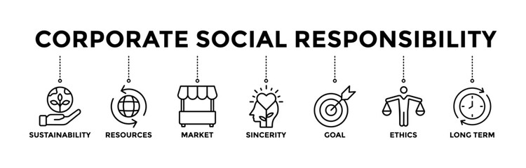 Corporate social responsibility banner icons set with icon of sustainability, resources, market, sincerity, goal, ethics, and long term