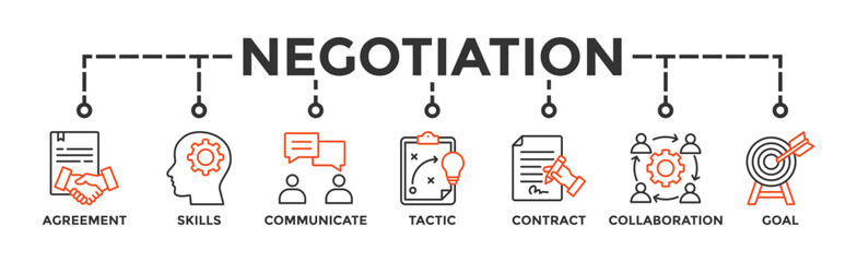 Negotiation banner web icon vector illustration concept for business deal agreement and collaboration with icon of skills, communicate, tactic, contract, and goal