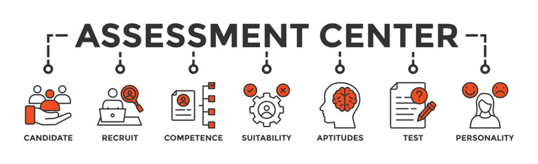 Assessment center banner web icon vector illustration concept for personal audit of human resources with icon of user candidate, recruit, competence, suitability, aptitudes, test and personality