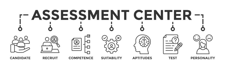 Assessment center banner web icon vector illustration concept for personal audit of human resources with icon of user candidate, recruit, competence, suitability, aptitudes, test and personality