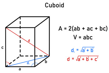 Graphical and numerical expression of the diagonals in a cuboid using the Pythagorean right triangle theorem and the formula for volume and area of a cube
