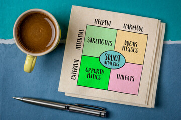 SWOT (strengths, weaknesses, opportunities, threats) analysis, project management concept, diagram sketch on a napkin