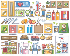 Food drive as charity organization to help with hunger outline collection set. Labeled elements with food donation, soup kitchen and poor, hunger people feeding vector illustration. Help and care.
