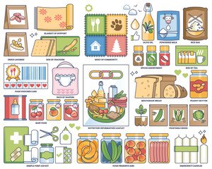 Food drive and grocery storage for charity giveaway outline collection set. Labeled elements with canned products, preserve jars, first aid kit and emergency support for poor vector illustration.