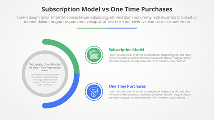 subscription vs one time purchase versus comparison opposite infographic concept for slide presentation with big circle and half circle variation with flat style