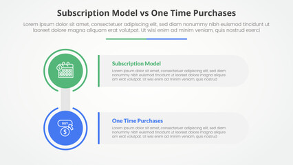 subscription vs one time purchase versus comparison opposite infographic concept for slide presentation with big circle and rectangle box stack with flat style