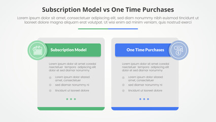 subscription vs one time purchase versus comparison opposite infographic concept for slide presentation with big box table and circle badge header with flat style