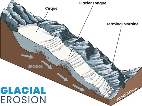illustration of glacial erosion anatomy diagram