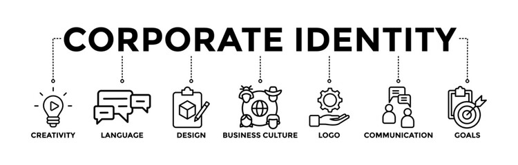 Corporate identity banner icons set with black outline icon of creativity, language, design, business culture, logo, communication, and goals