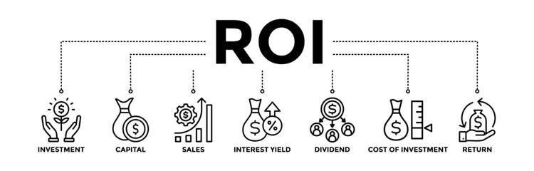 ROI banner icons set for return on investment with black outline icon of capital, sales, interest yield, dividend, cost of investment, and return
