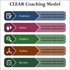 CLEAR Coaching Model - Contract, Listen, Explore, Action, Review. Infographic template with icons and description placeholder