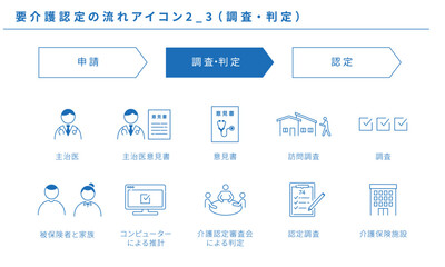 要介護認定の流れのアイコンセット2_3（調査・判定）、ベクター素材
