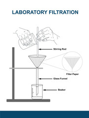 Illustration transparent background of laboratory filtration techniques, scientific processes for substance purification, separating solids from liquids. Equipment includes beaker, flask, glassware