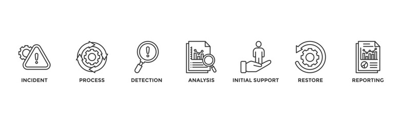 Incident management banner web icon vector illustration concept for business process management with an icon of the incident, process, detection, analysis, initial support, restore, and reporting	