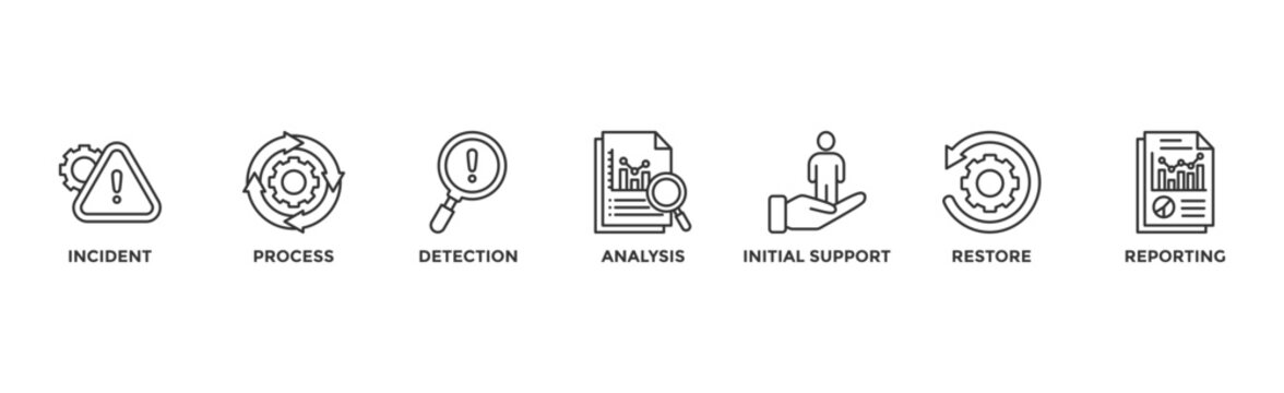 Incident management banner web icon vector illustration concept for business process management with an icon of the incident, process, detection, analysis, initial support, restore, and reporting	