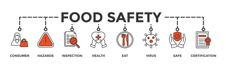 Food safety banner web icon vector illustration concept with icon of consumer, hazards, inspection, health, eat, virus, safe and certification