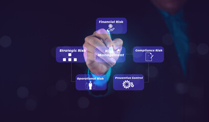 Risk management plan business leadership