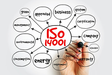 ISO 14001- environmental management system standard mind map, concept for presentations and reports