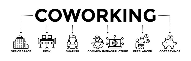 Coworking banner icons set with black outline icon of office space, desk, sharing, common infrastructure, freelancer, and cost savings	