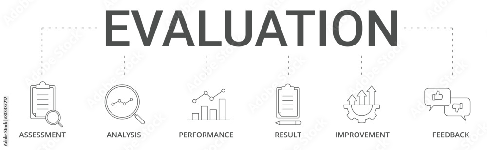 Wall mural banner evaluation concept with assessment, analysis, performance, improvement, results and feedback 