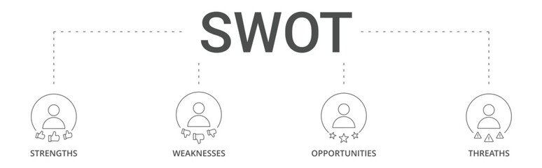 Banner SWOT analysis concept with strengths, weaknesses, opportunities, threats icon vector illustration
