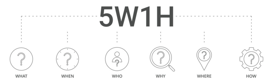 Banner 5W1H method with what, when, who, why, where, how icon vector illustration