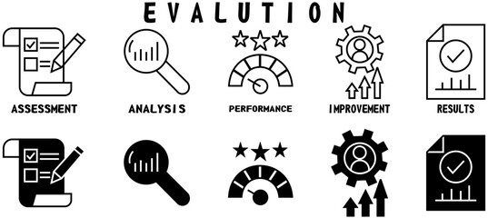 Evaluation banner with icons. Outline icons of Assessment, Analysis, Performance, Improvement, Results, and Feedback. Vector Illustration