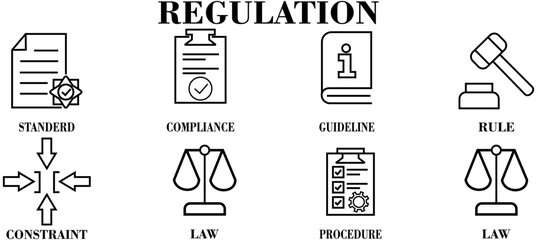 Regulation banner with icons. Outline icons of Standard, Compliance, Guideline, Rule, Procedure, Law, Constraint. Vector Illustration