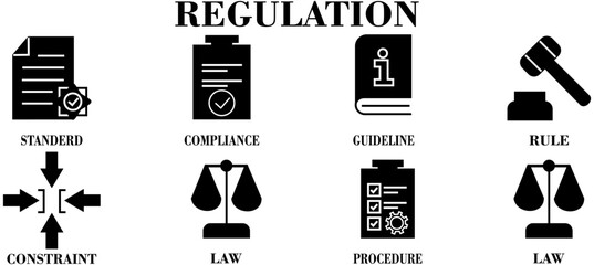 Regulation banner with icons. Regulation Outline icons of Standard, Compliance, Guideline, Rule, Procedure, Law, Constraint. Vector Illustration